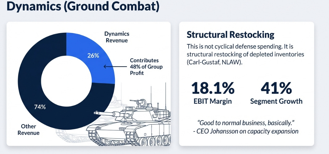 Saab 4Q25 Earnings: The Fighter Jet Nobody Wanted