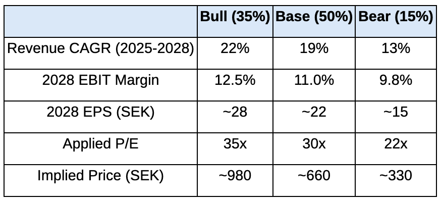 Saab 4Q25 Earnings: The Fighter Jet Nobody Wanted