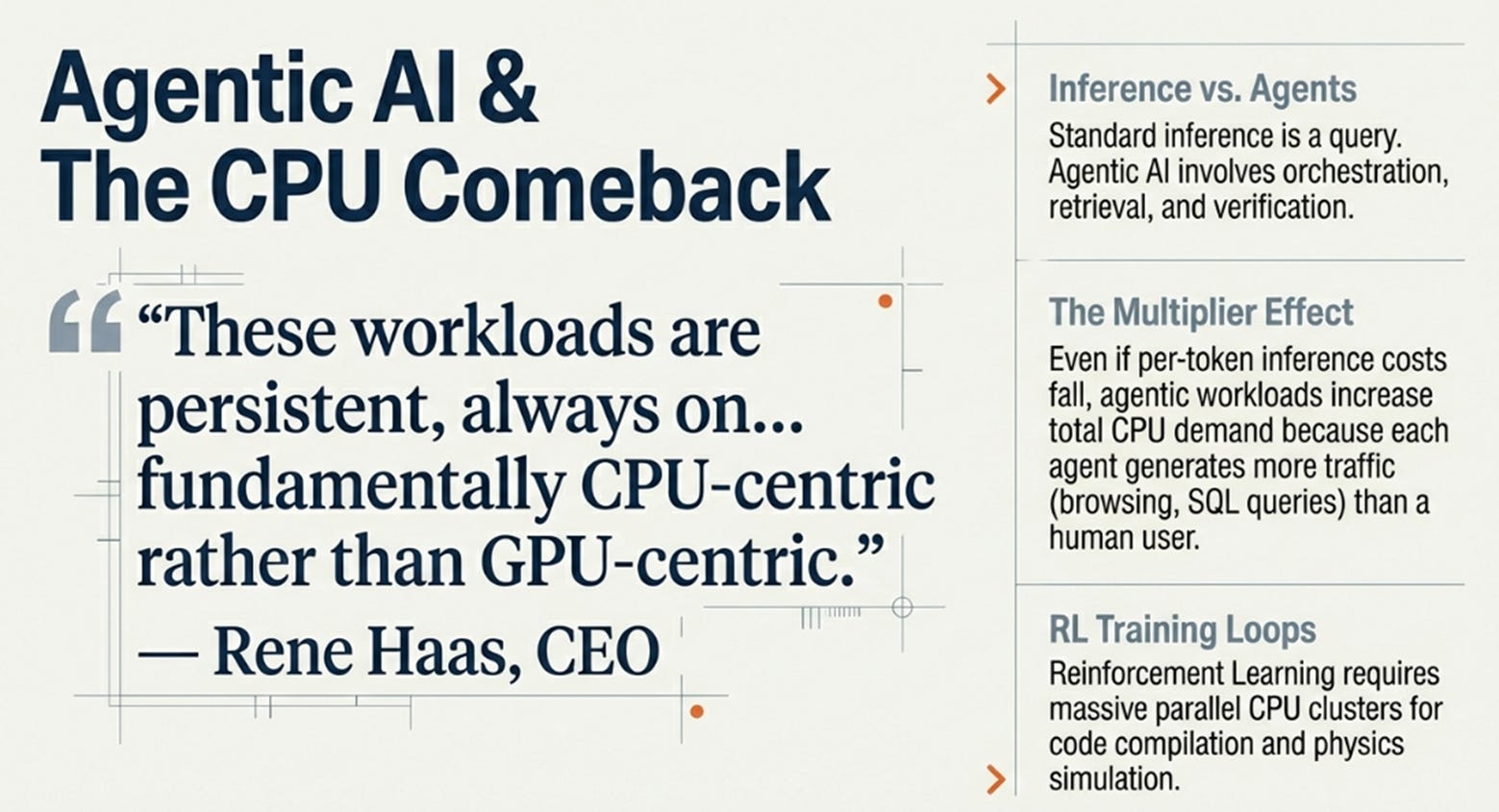 Arm 3QFY26 Earnings: The Distributed AI Thesis, The Neutrality Paradox