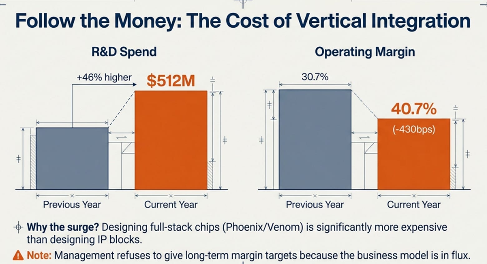 Arm 3QFY26 Earnings: The Distributed AI Thesis, The Neutrality Paradox