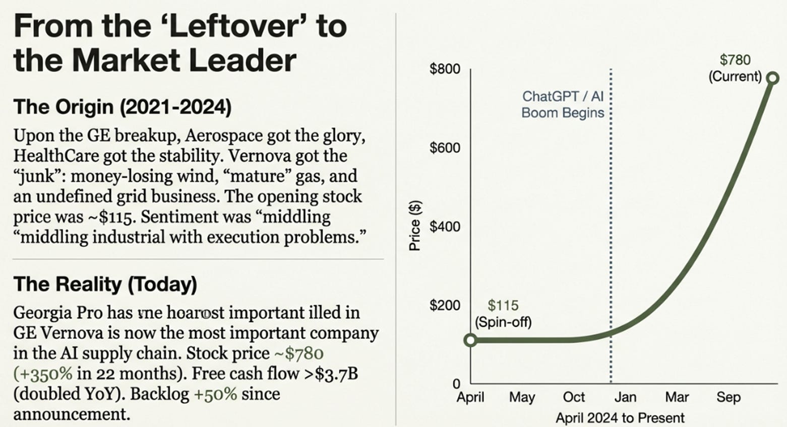 GE Vernova 4Q25 Earnings: The AI Boom Runs on Turbines