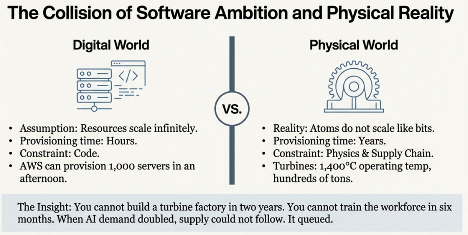 GE Vernova 4Q25 Earnings: The AI Boom Runs on Turbines