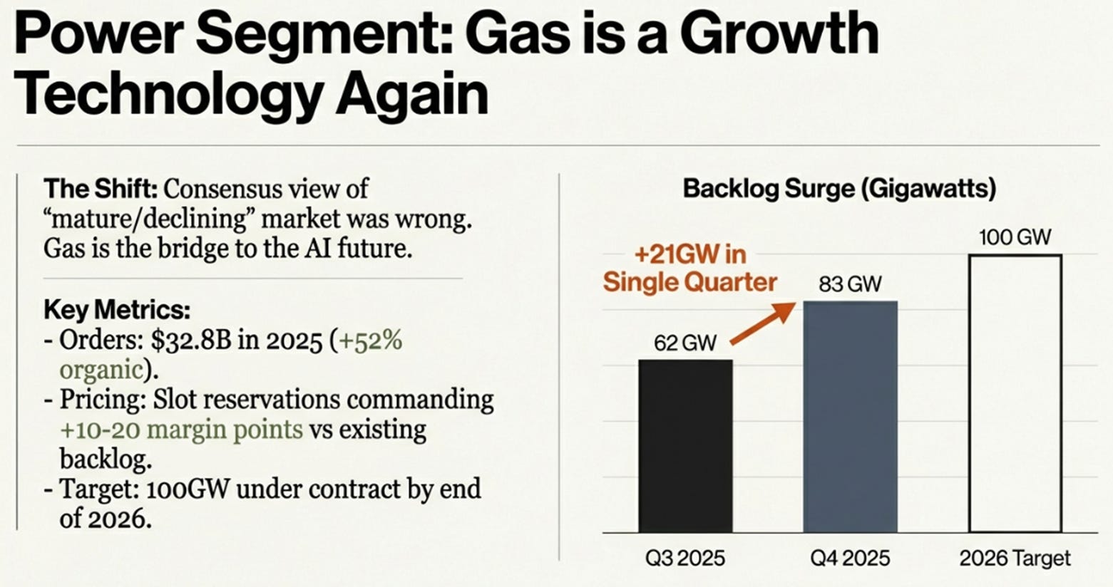 GE Vernova 4Q25 Earnings: The AI Boom Runs on Turbines
