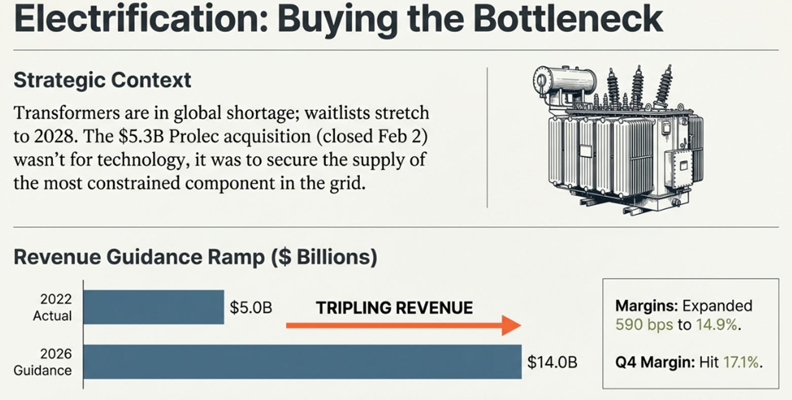 GE Vernova 4Q25 Earnings: The AI Boom Runs on Turbines