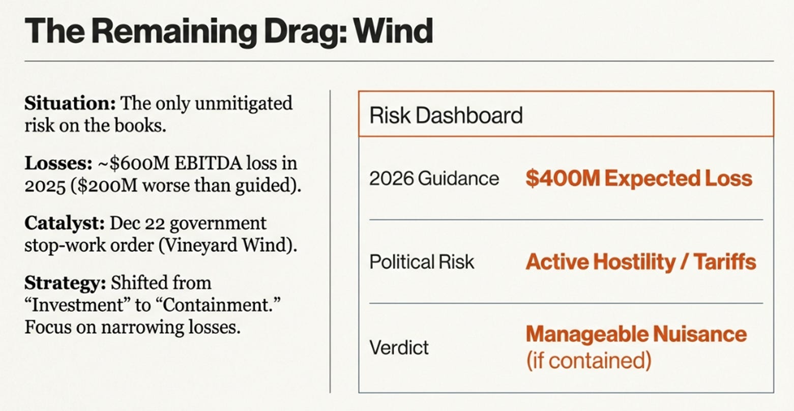 GE Vernova 4Q25 Earnings: The AI Boom Runs on Turbines