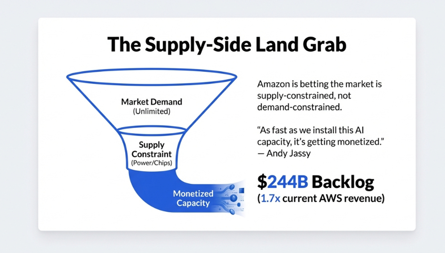 Amazon Q4 2025: Record execution, meets a $200B capital commitment