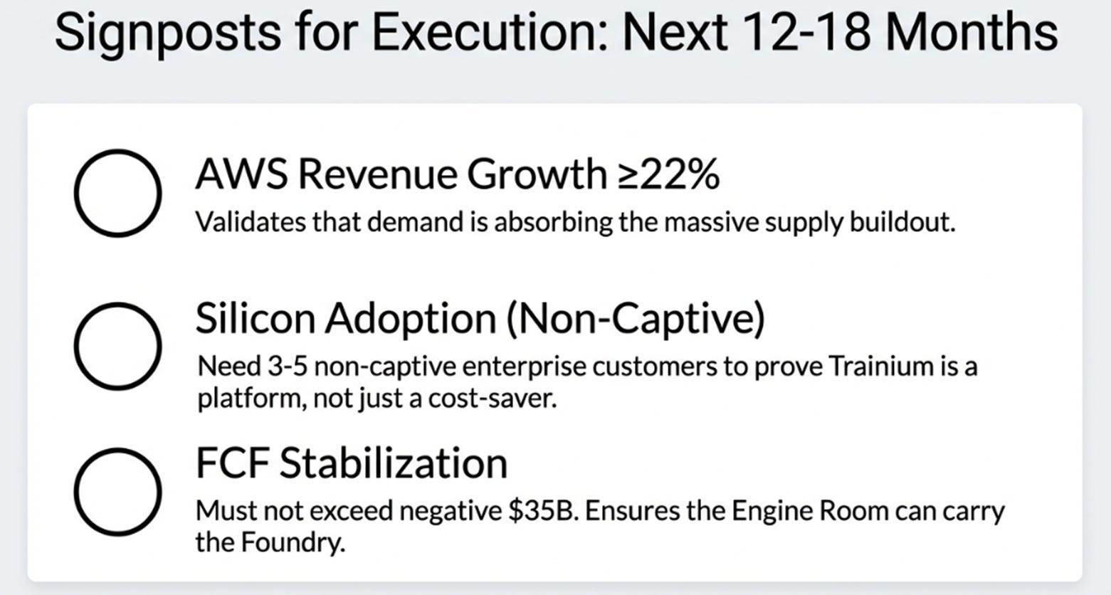 Amazon Q4 2025: Record execution, meets a $200B capital commitment