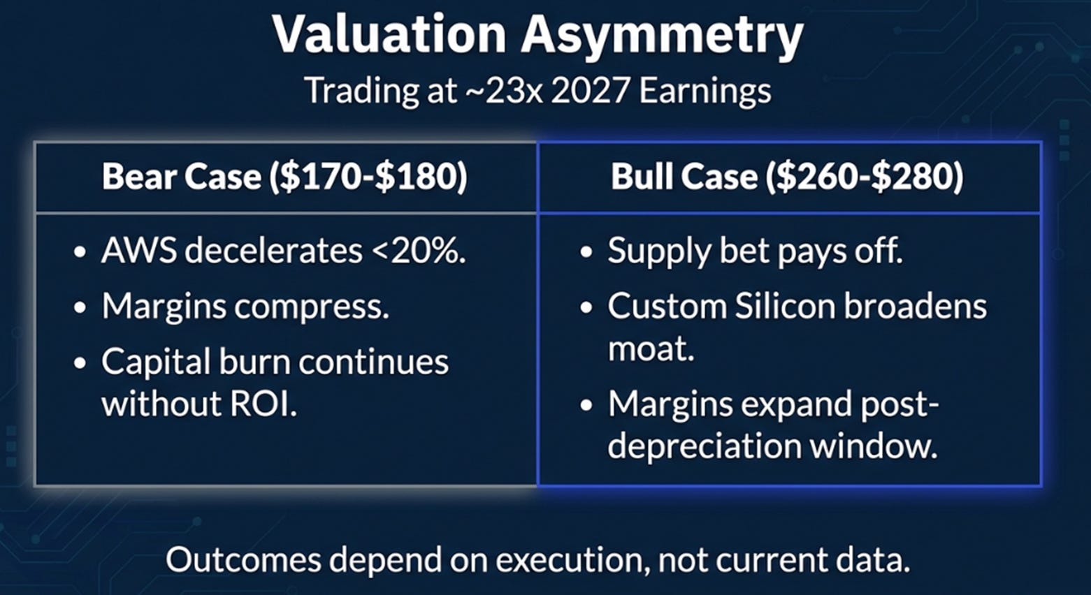 Amazon Q4 2025: Record execution, meets a $200B capital commitment