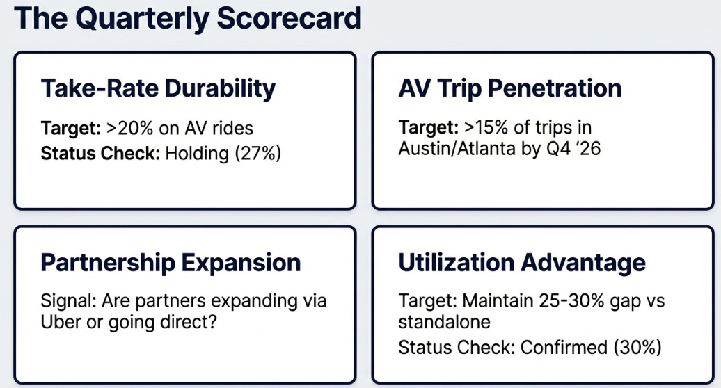 Uber 4Q25: Great Numbers, Mispriced Narrative