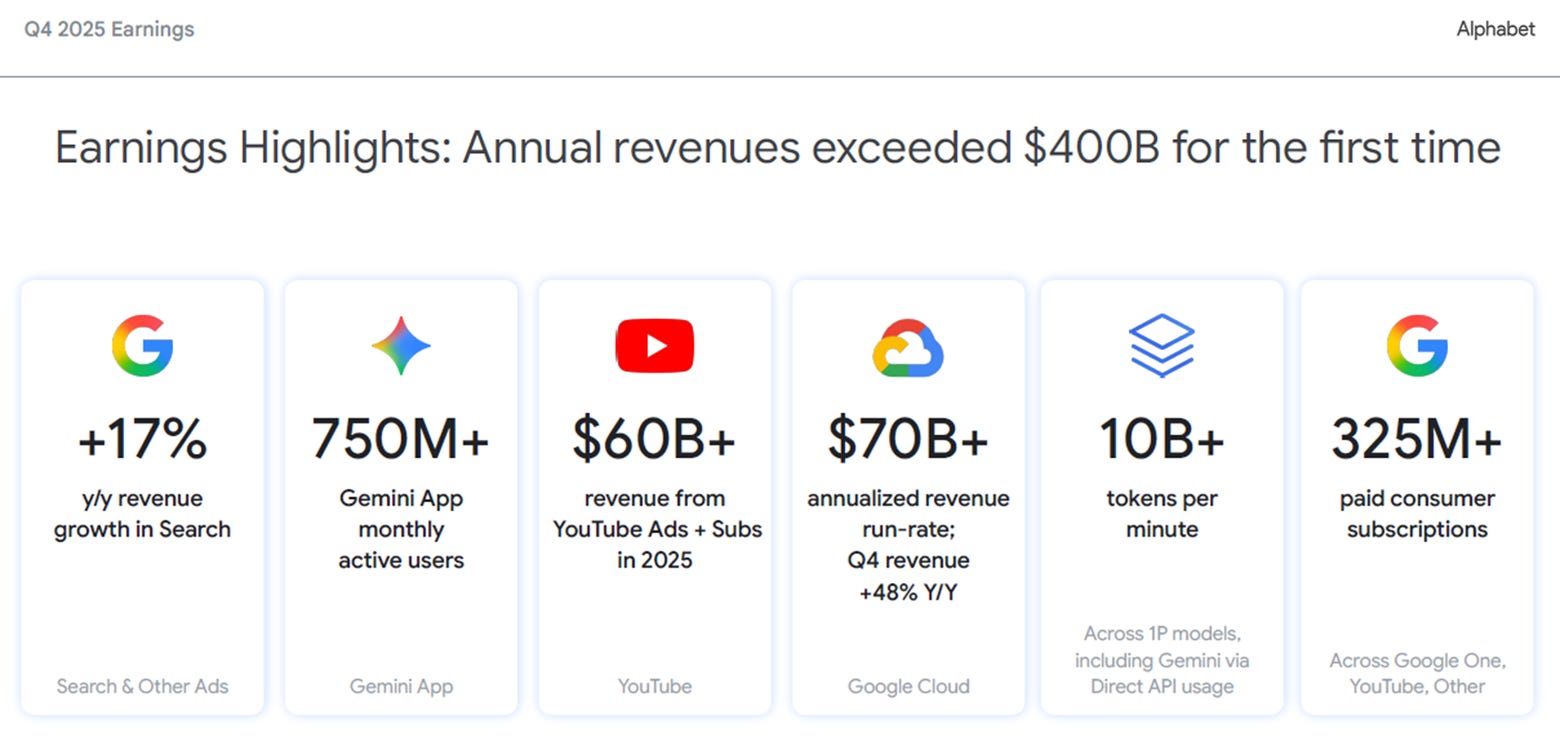 Alphabet 4Q25: The Grid Builder's Advantage