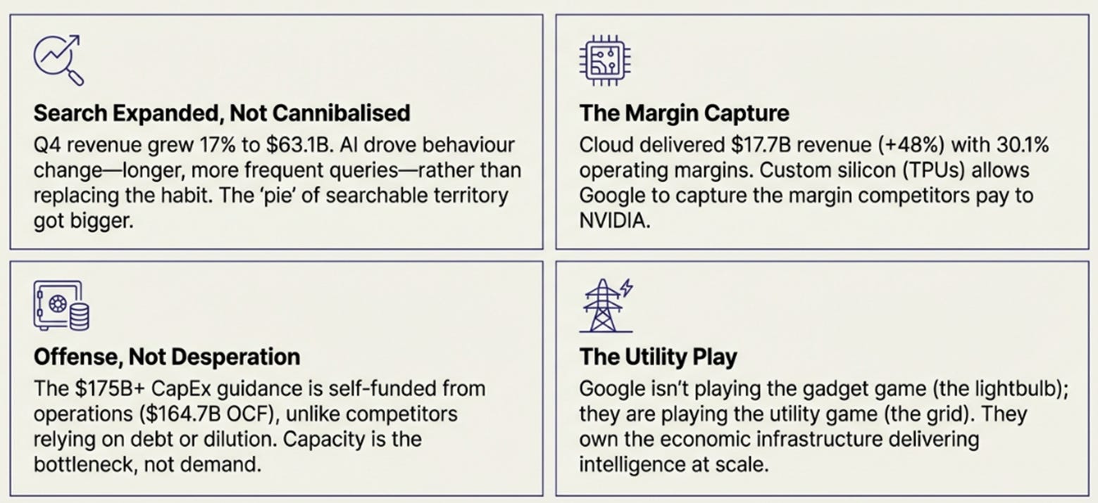 Alphabet 4Q25: The Grid Builder's Advantage