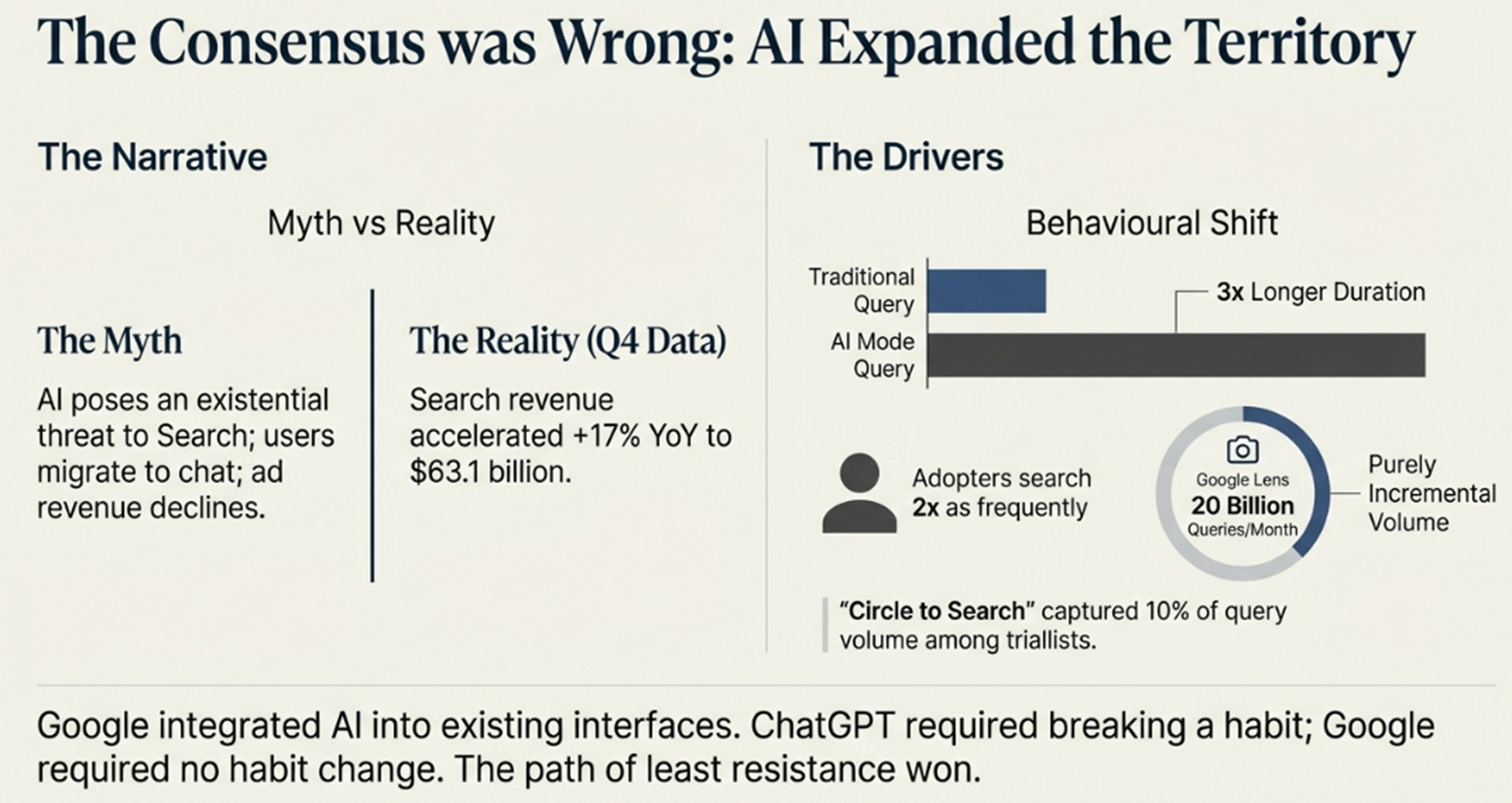 Alphabet 4Q25: The Grid Builder's Advantage