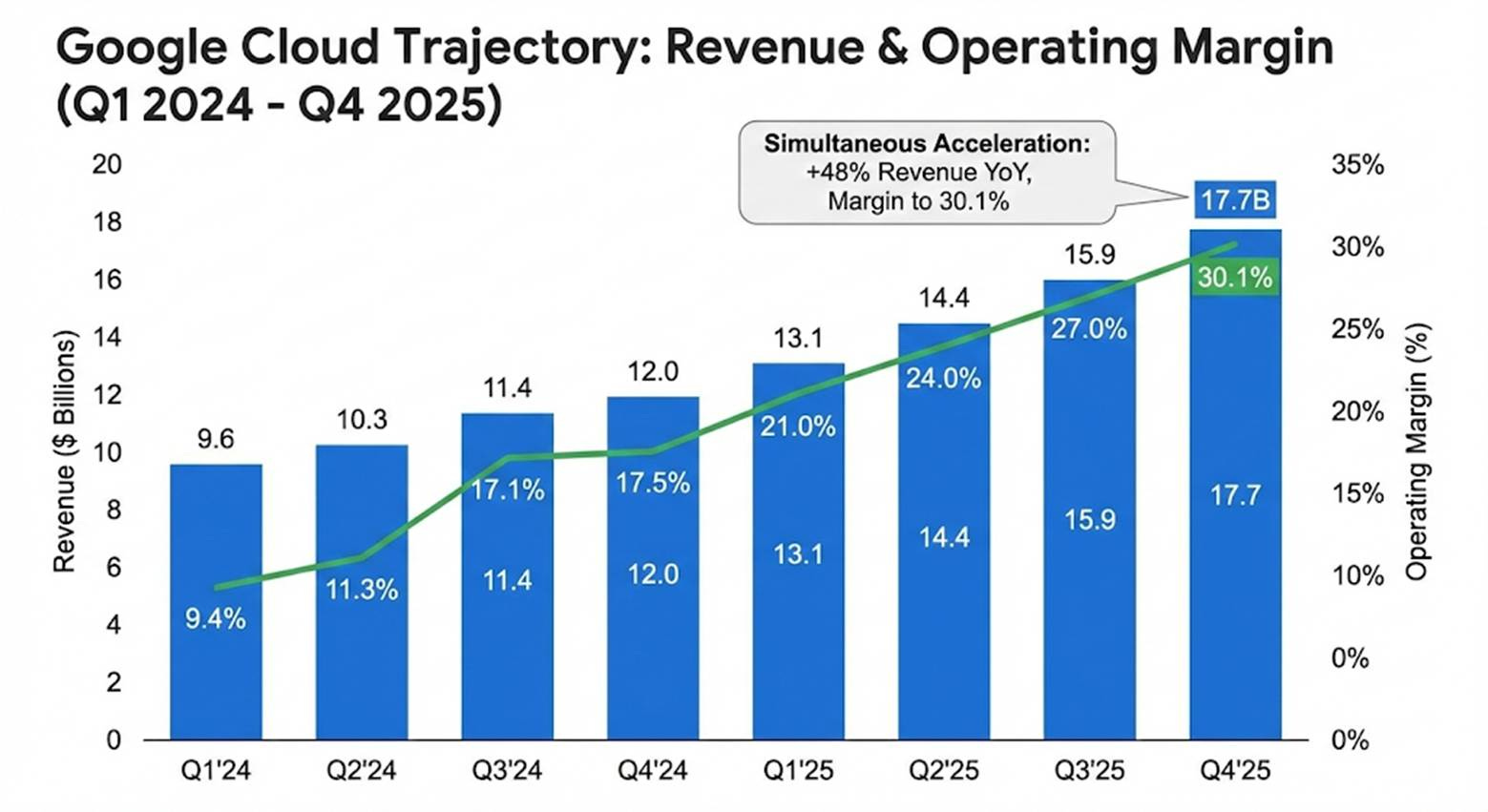 Alphabet 4Q25: The Grid Builder's Advantage