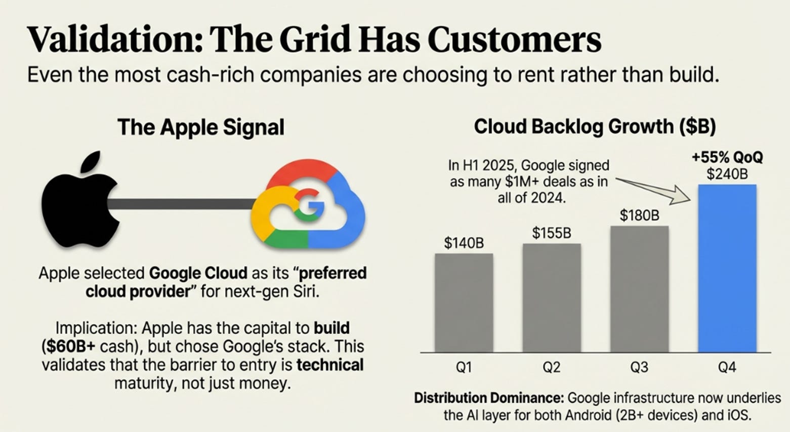 Alphabet 4Q25: The Grid Builder's Advantage