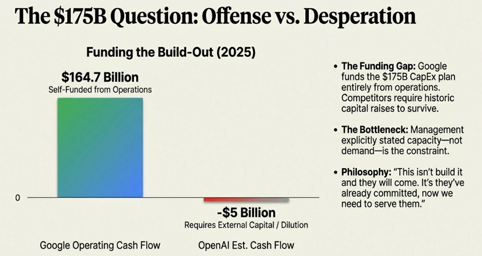 Alphabet 4Q25: The Grid Builder's Advantage