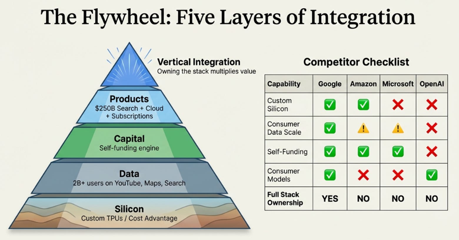 Alphabet 4Q25: The Grid Builder's Advantage