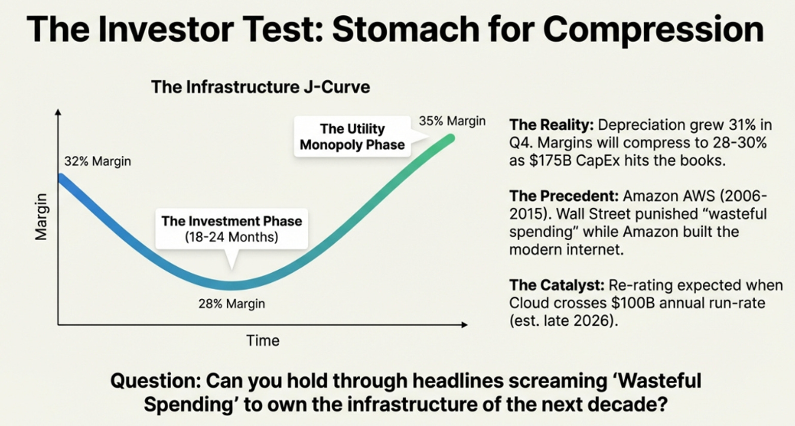 Alphabet 4Q25: The Grid Builder's Advantage