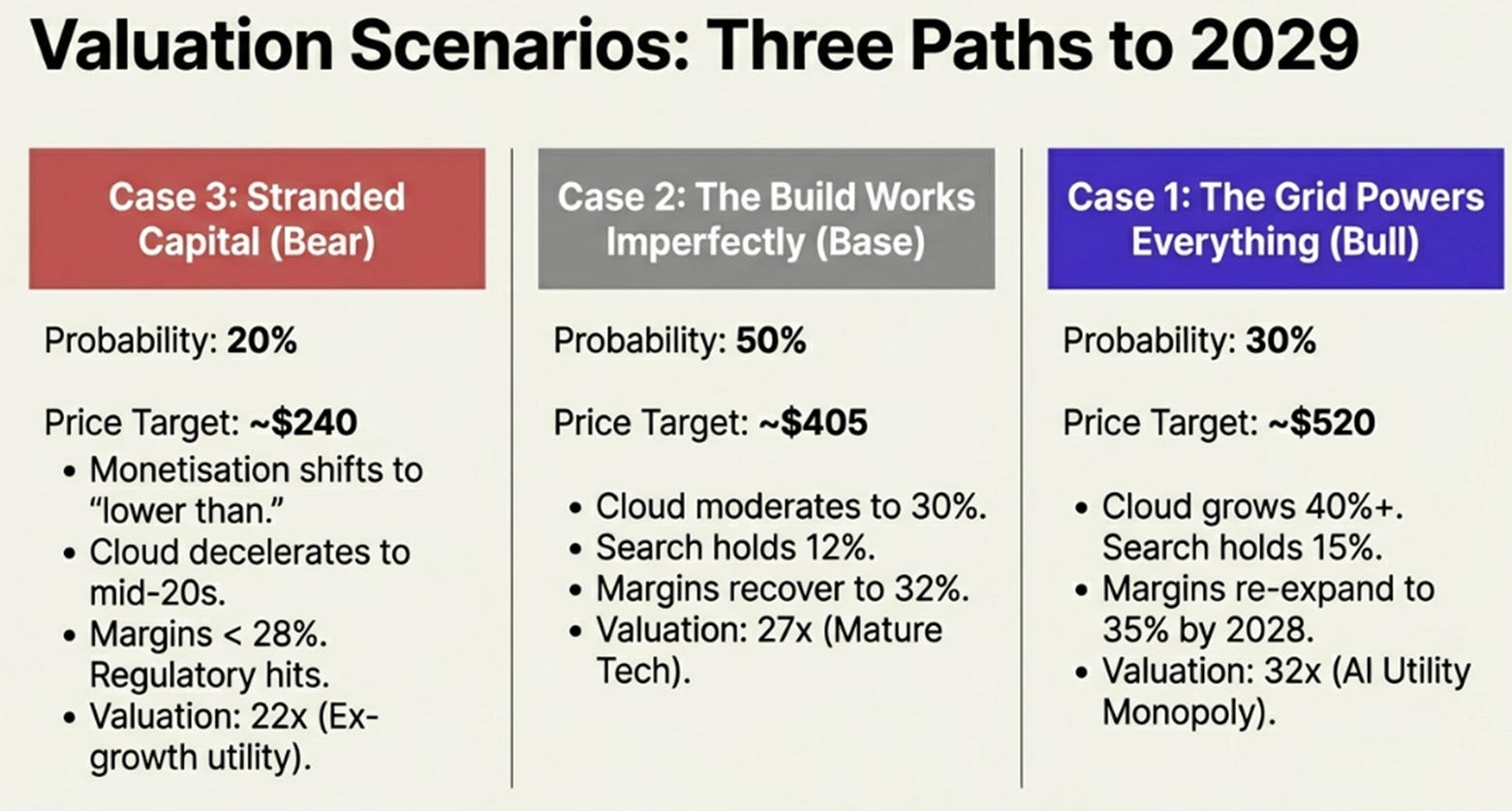 Alphabet 4Q25: The Grid Builder's Advantage