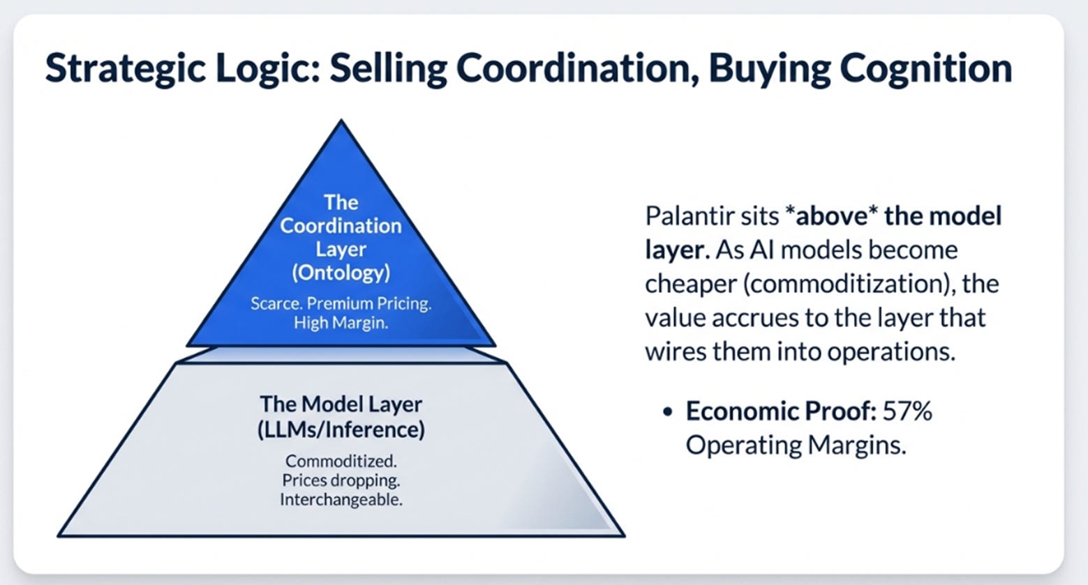 Palantir 4Q25 Earnings: The Coordination Premium