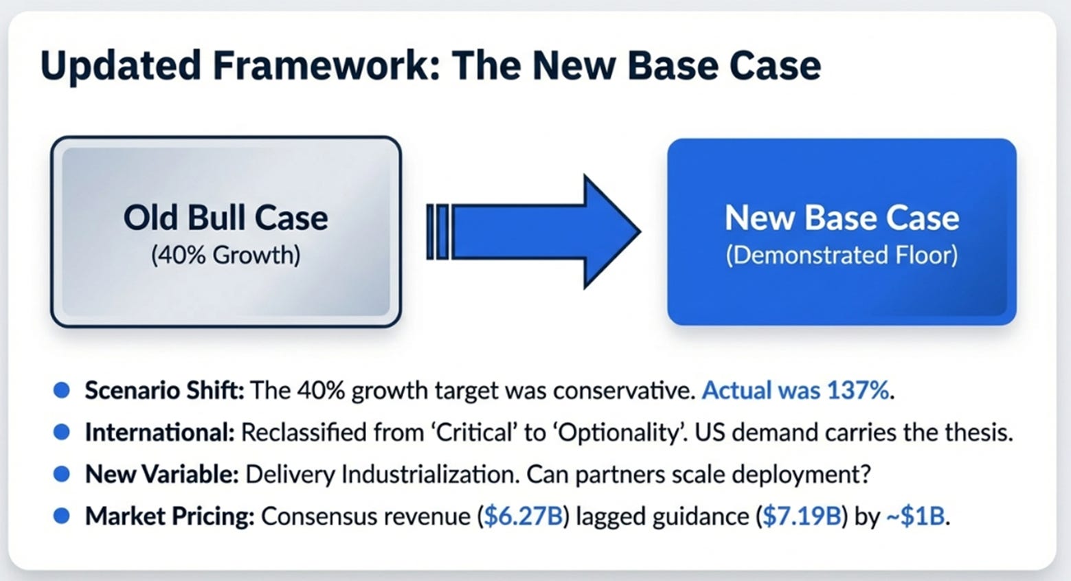 Palantir 4Q25 Earnings: The Coordination Premium