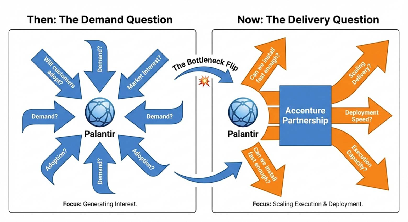 Palantir 4Q25 Earnings: The Coordination Premium
