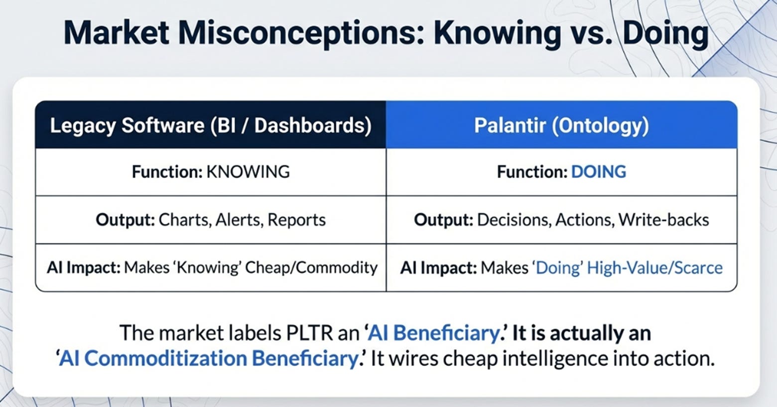 Palantir 4Q25 Earnings: The Coordination Premium