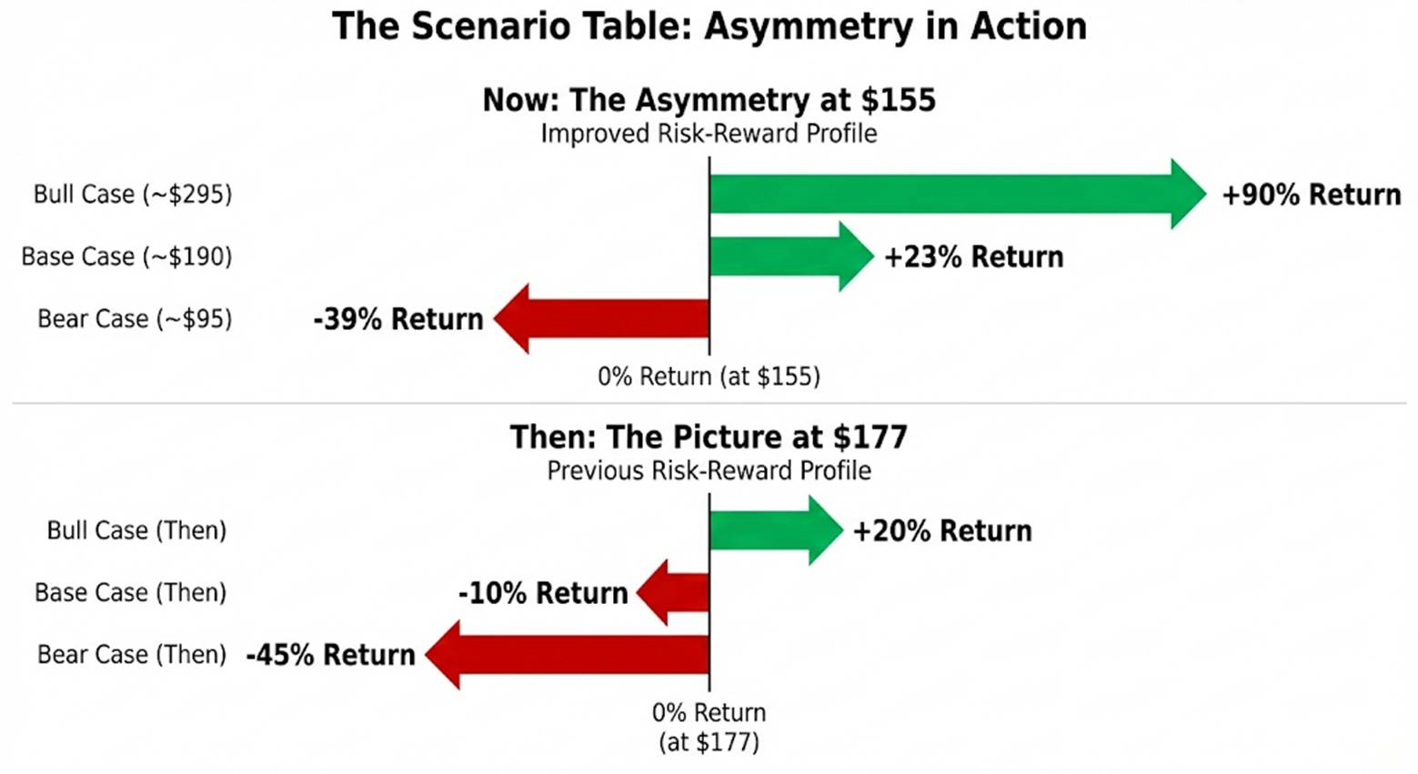 Palantir 4Q25 Earnings: The Coordination Premium
