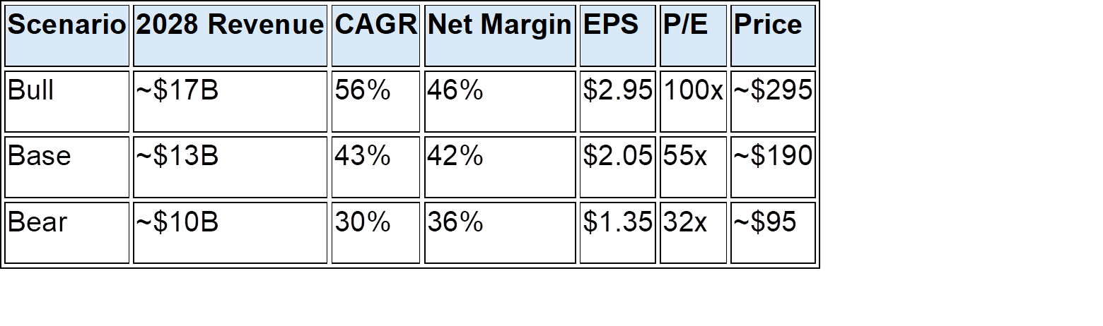 Palantir 4Q25 Earnings: The Coordination Premium