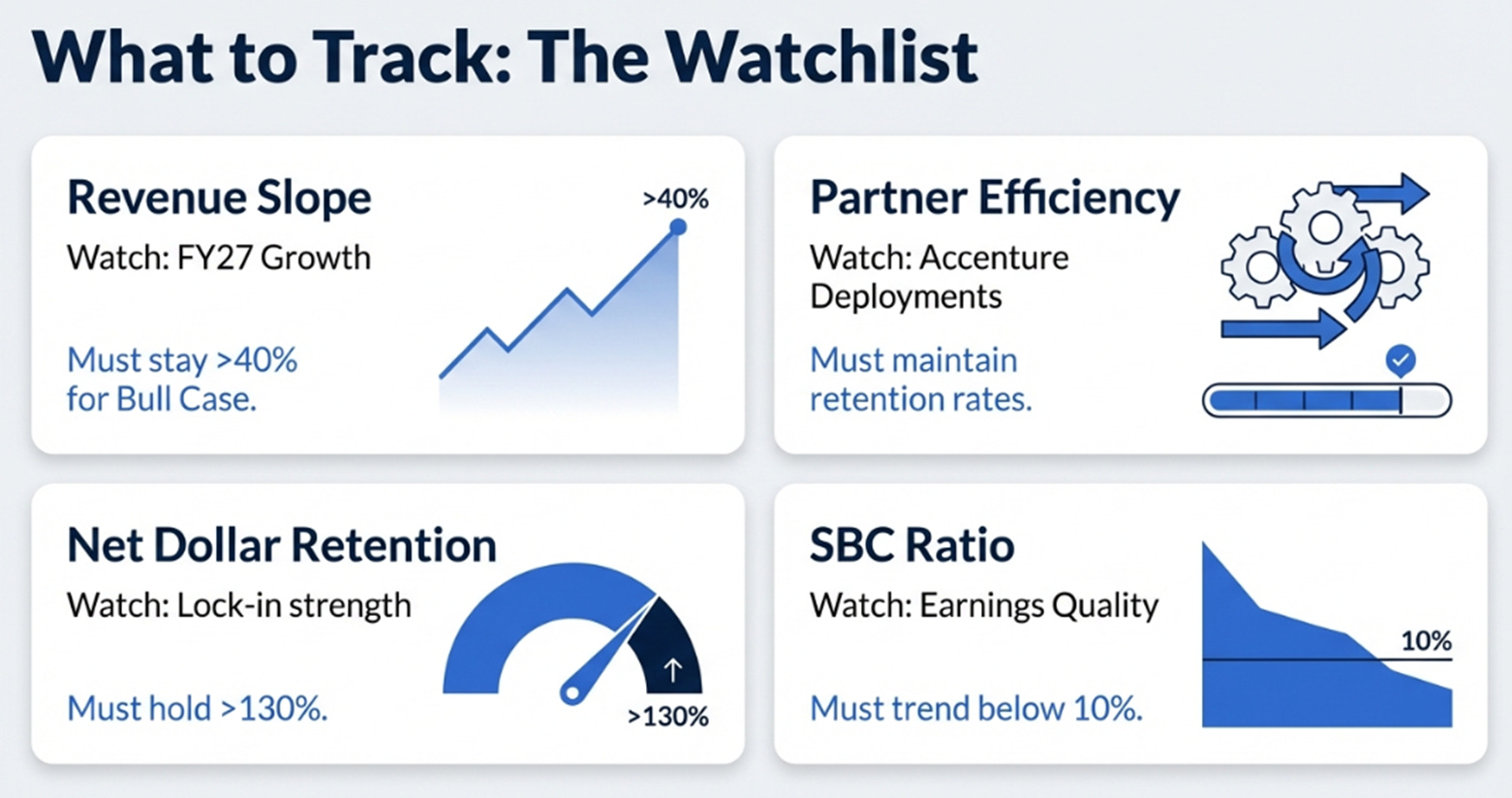 Palantir 4Q25 Earnings: The Coordination Premium