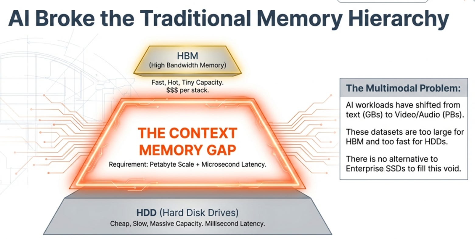 Sandisk 2QFY26 Earnings: The Confession