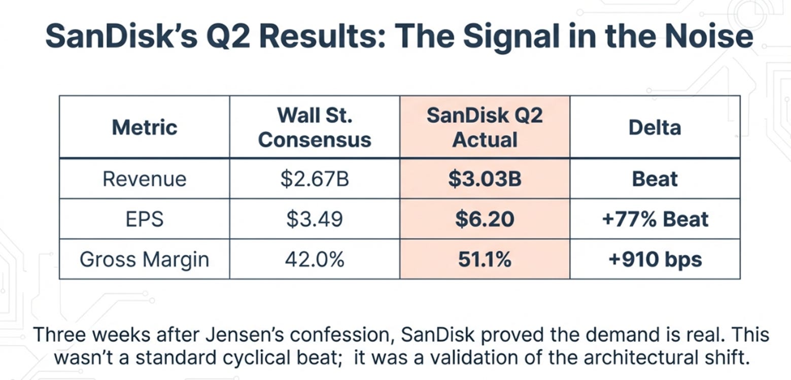 Sandisk 2QFY26 Earnings: The Confession