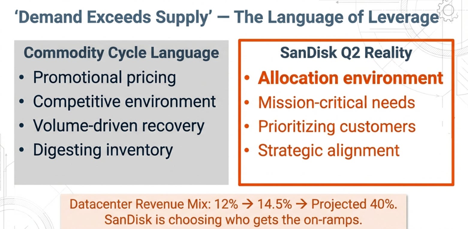 Sandisk 2QFY26 Earnings: The Confession