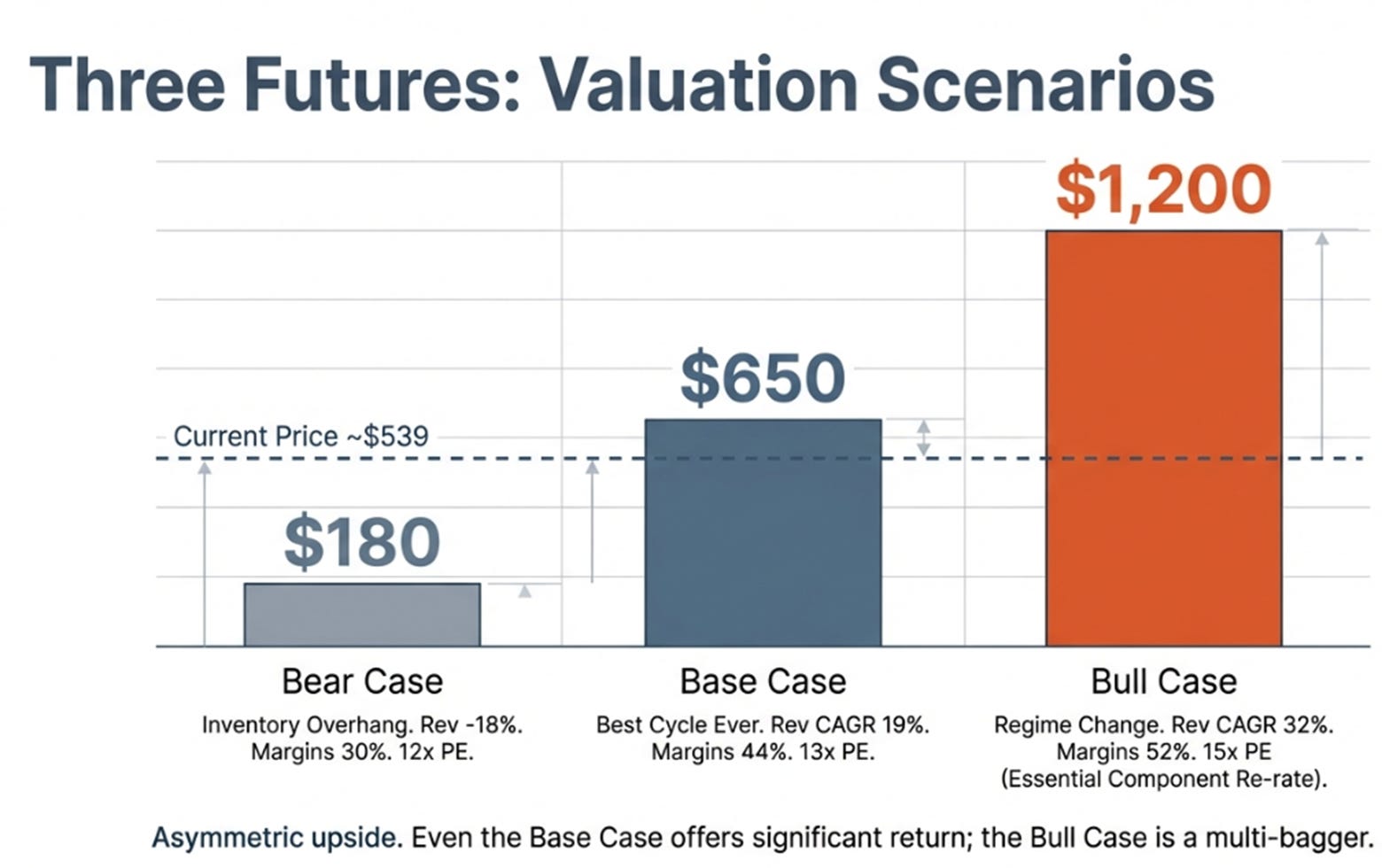 Sandisk 2QFY26 Earnings: The Confession