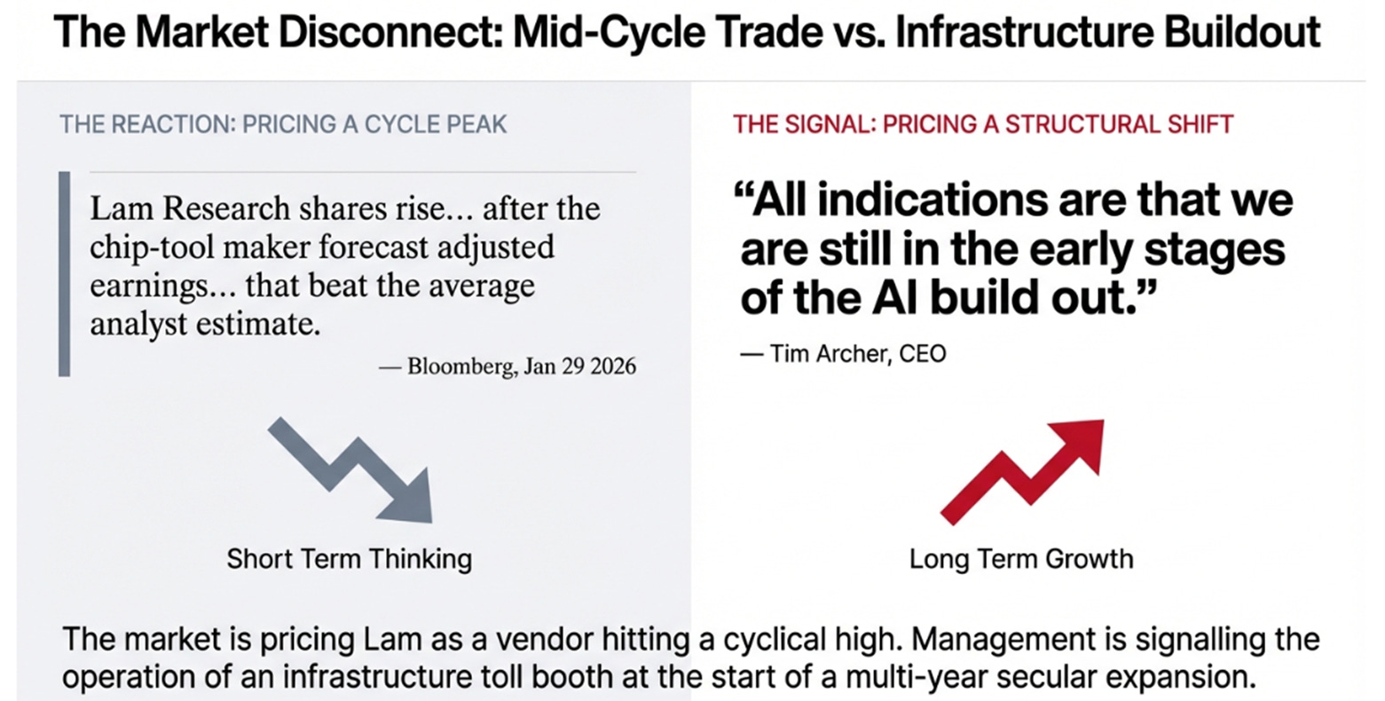 Lam Research Earnings: The Toll Booth Reprices