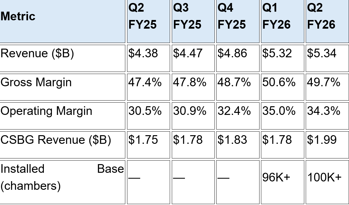Lam Research Earnings: The Toll Booth Reprices
