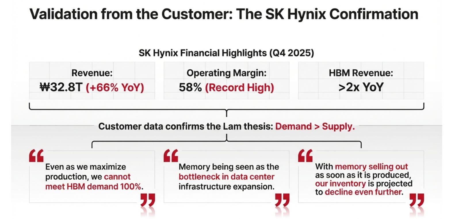Lam Research Earnings: The Toll Booth Reprices