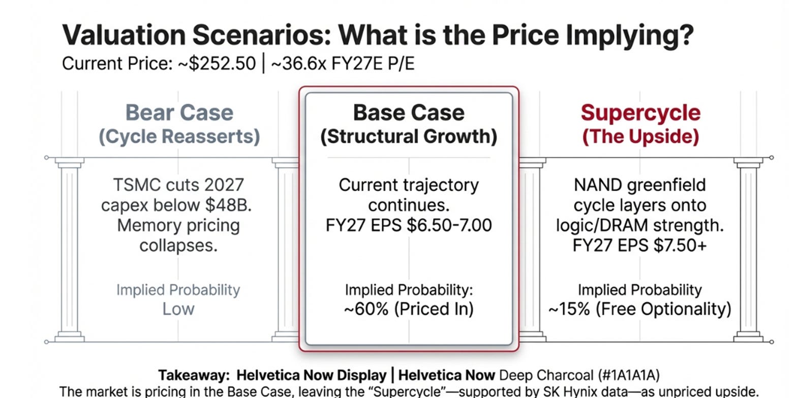 Lam Research Earnings: The Toll Booth Reprices