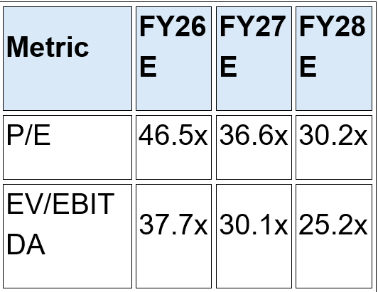 Lam Research Earnings: The Toll Booth Reprices
