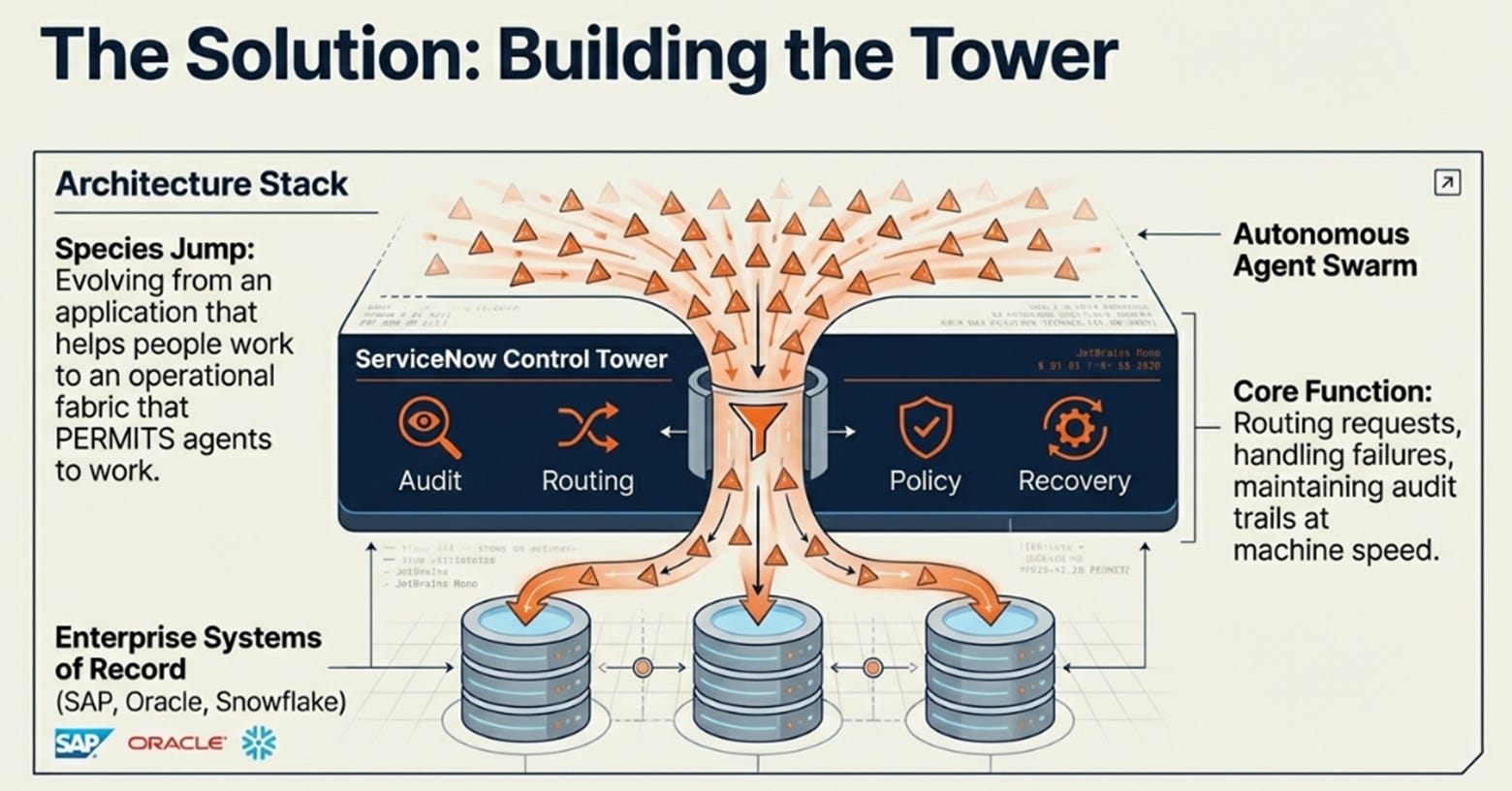 ServiceNow 4Q25: The Control Plane Shift