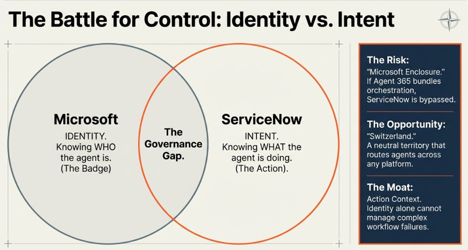 ServiceNow 4Q25: The Control Plane Shift