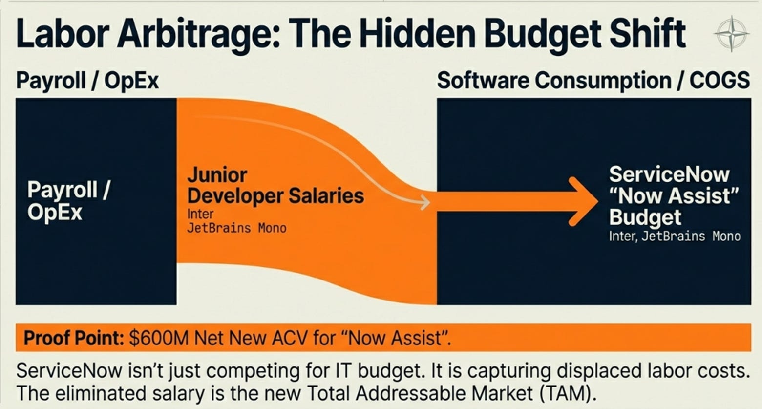 ServiceNow 4Q25: The Control Plane Shift