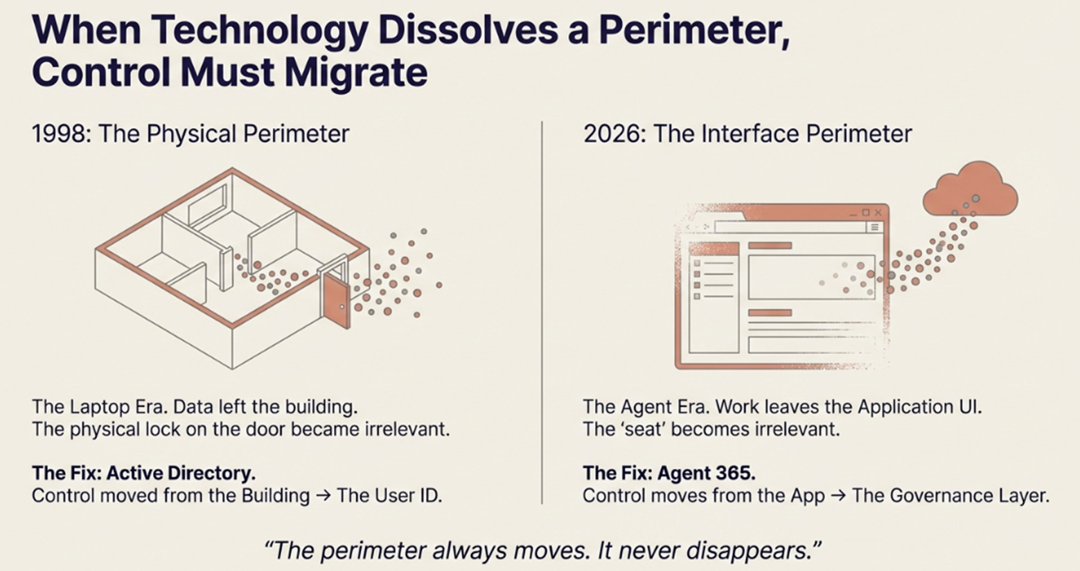 Microsoft 2QFY26 Earnings: The Portable Perimeter