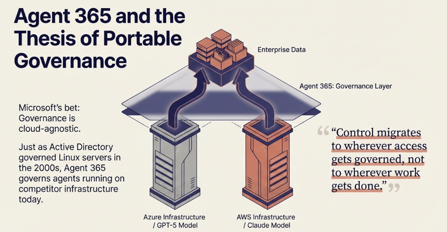 Microsoft 2QFY26 Earnings: The Portable Perimeter