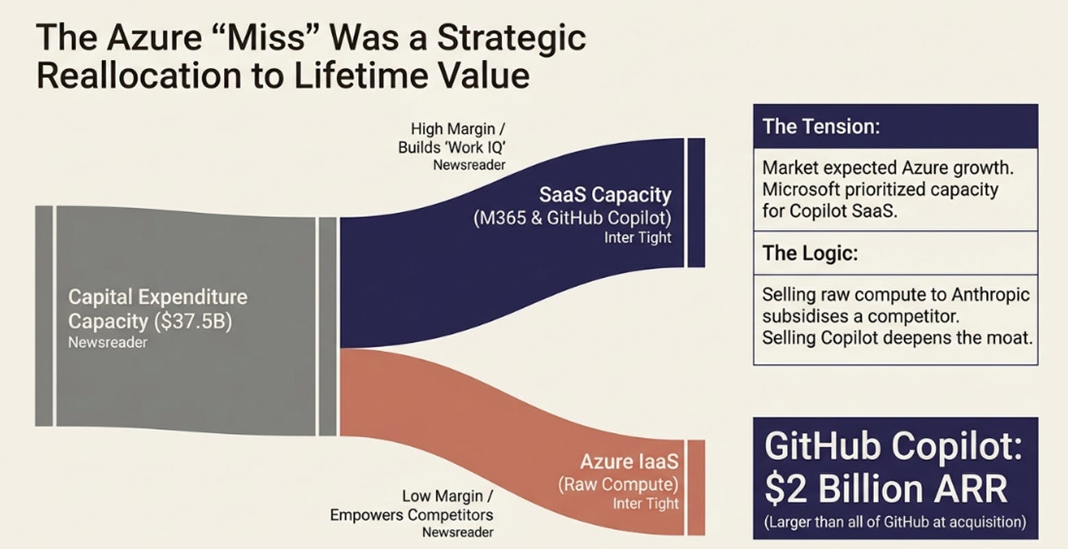 Microsoft 2QFY26 Earnings: The Portable Perimeter