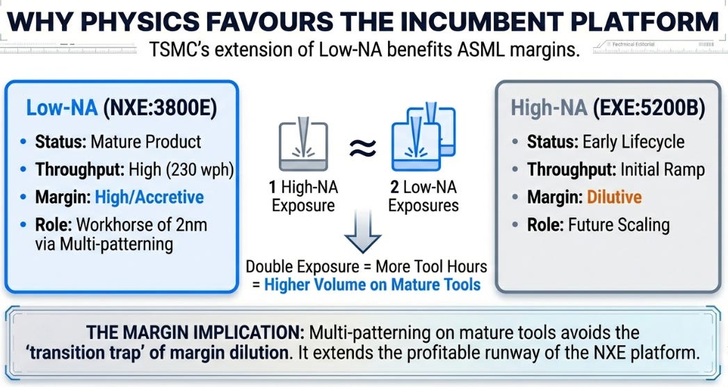ASML 4Q25 Earnings: The Quarter That Ended The Demand Debate