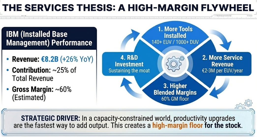 ASML 4Q25 Earnings: The Quarter That Ended The Demand Debate