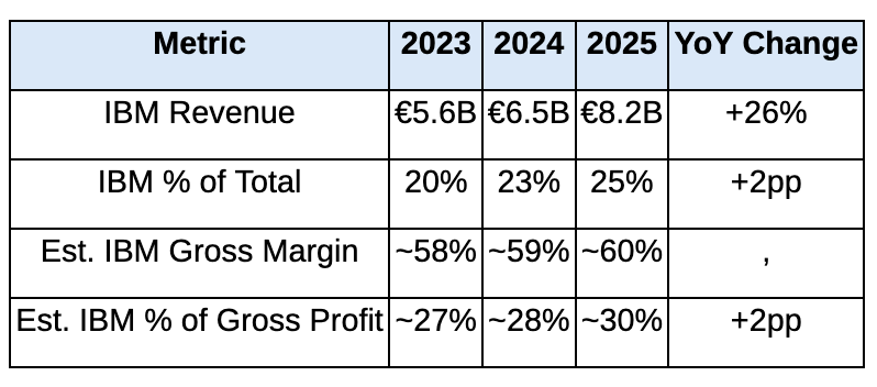 ASML 4Q25 Earnings: The Quarter That Ended The Demand Debate