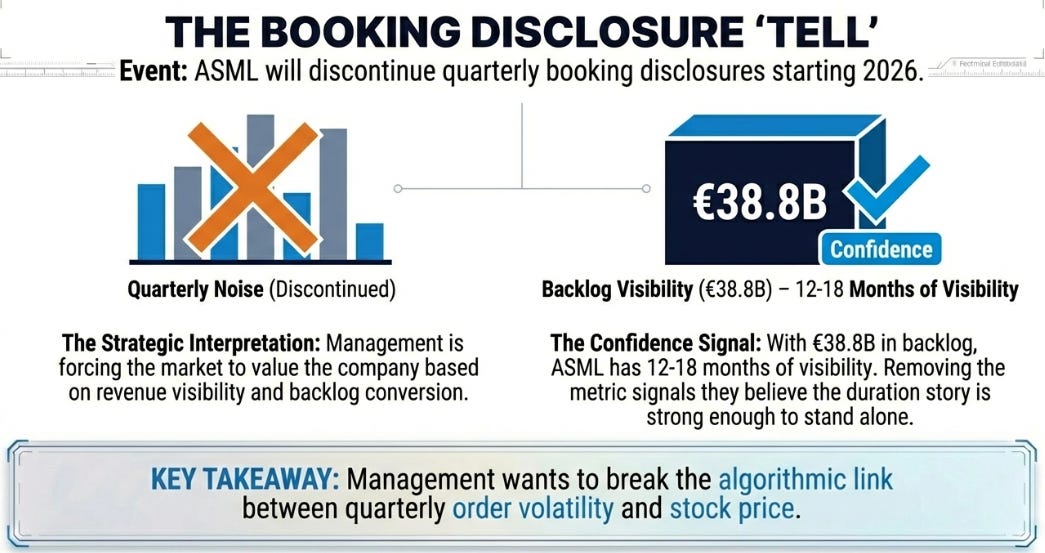 ASML 4Q25 Earnings: The Quarter That Ended The Demand Debate