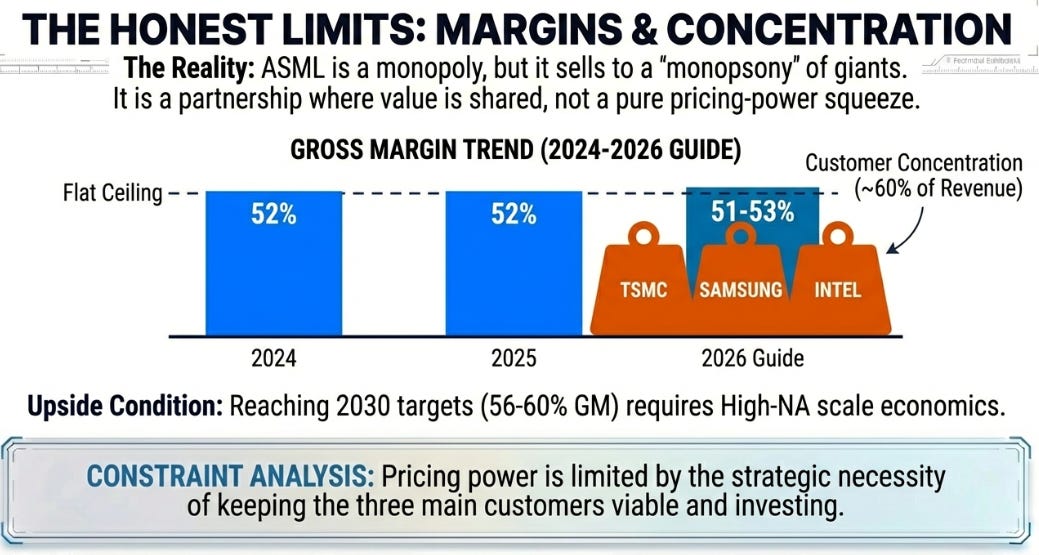 ASML 4Q25 Earnings: The Quarter That Ended The Demand Debate