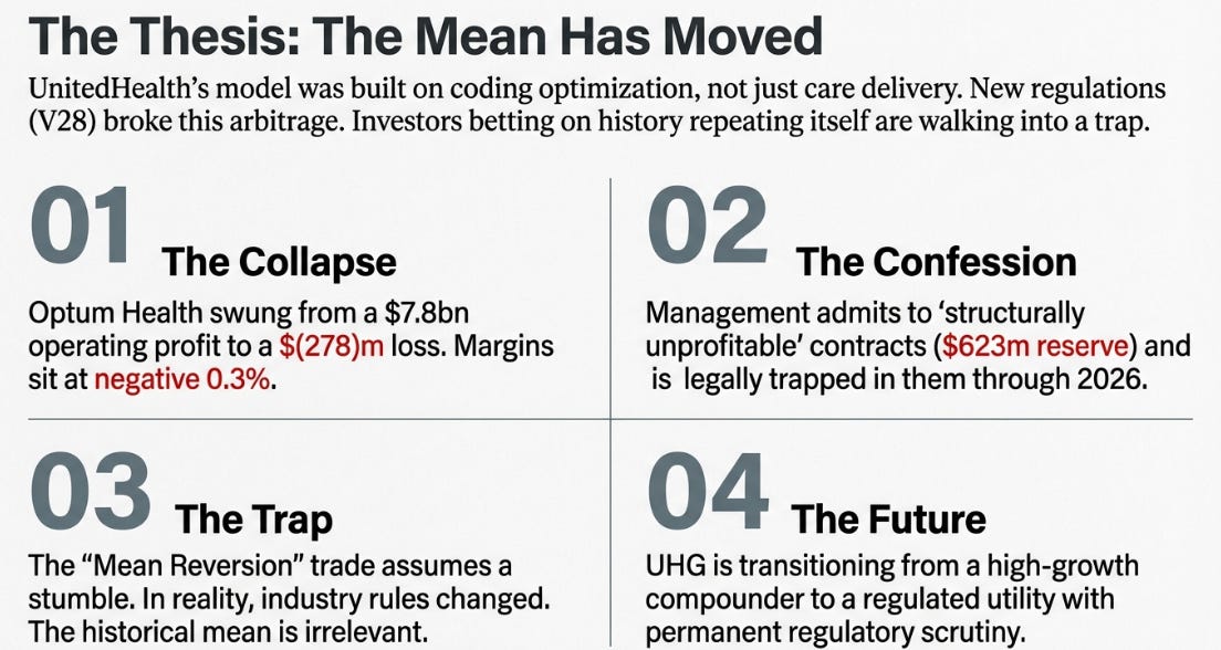 United Health 4Q25 Earnings: The Mean That Moved
